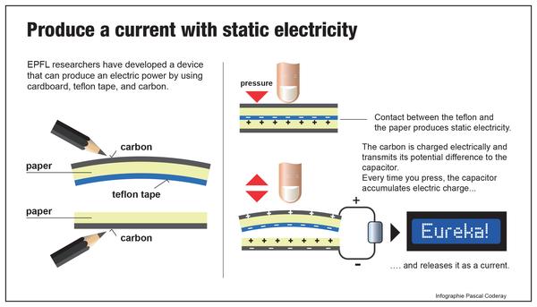 Produce a current with static electricity